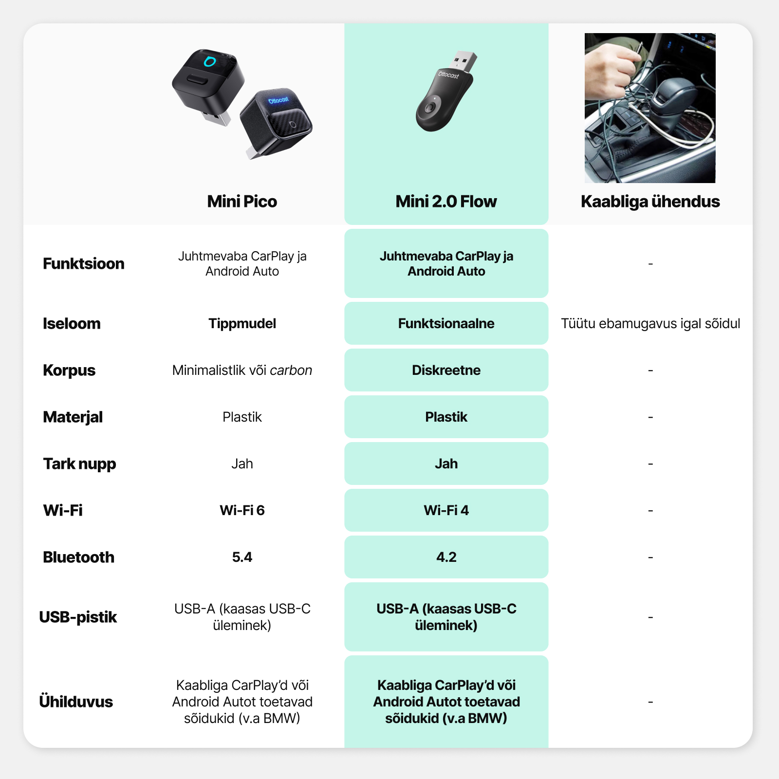 Ottocast Mini 2.0 Flow juhtmevaba CarPlay / Android Auto adapter - Image 6