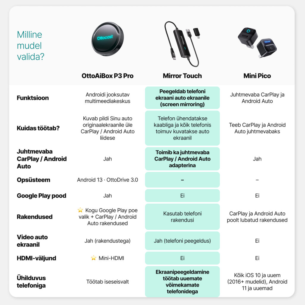 Ottocast Mirror Touch – telefoni peegeldamine autosse + juhtmevaba CarPlay