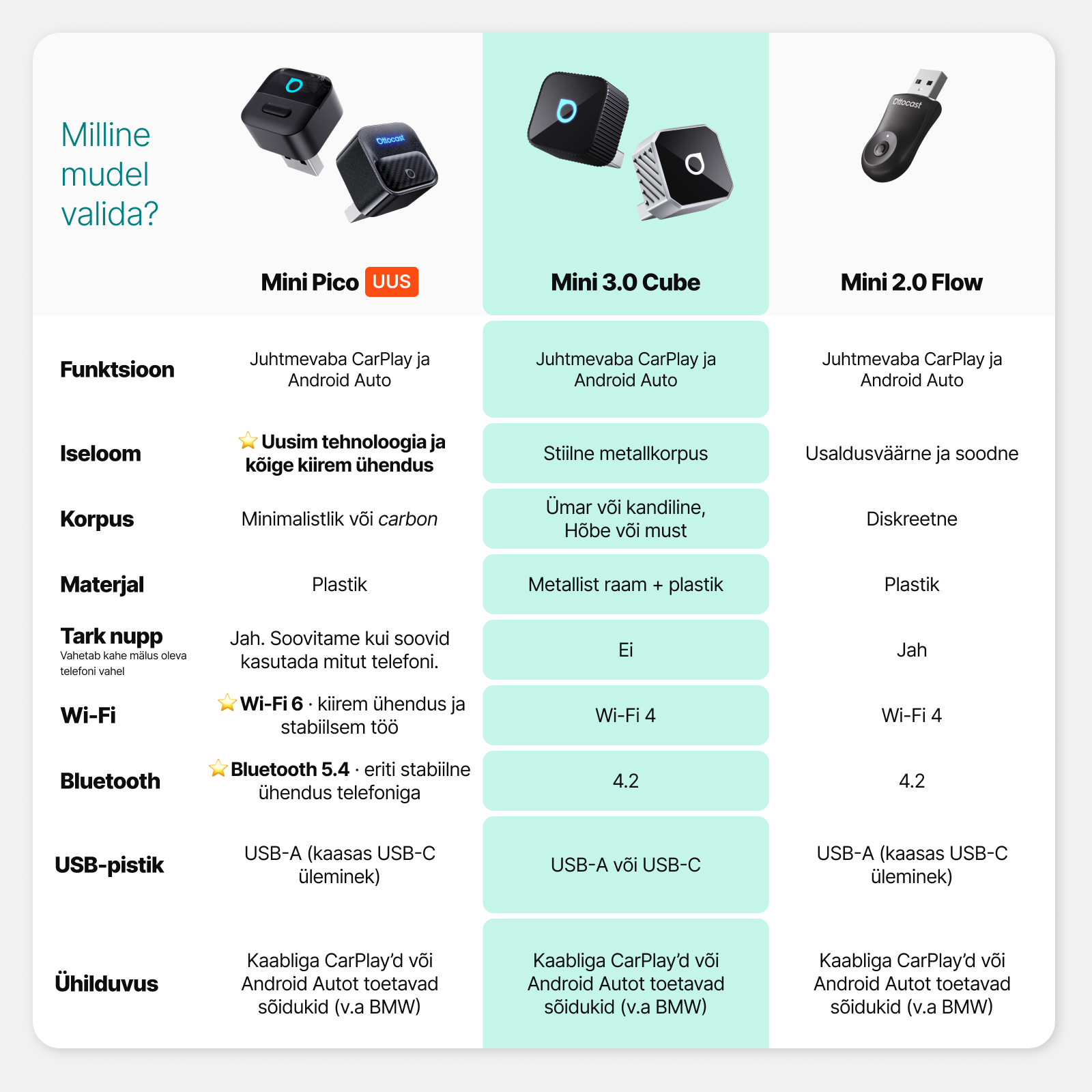 Ottocast Mini Cube 3.0 CarPlay / Android Auto juhtmevaba adapter - Image 4