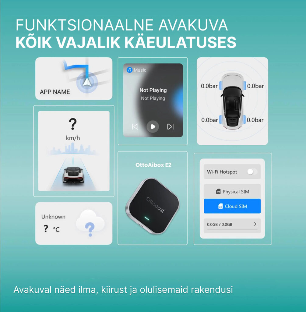 Funktsionaalne avakuva.Kõik vajalik käeulatuses. Avakuval näed ilma, kiirust ja olulisemaid rakendusi.