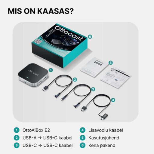 Mis on kaasas? 1. OttoAiBox E2, 2. USB-A → USB-C kaabel, 3. USB-C → USB-C kaabel, 4. Lisavoolu kaabel, 5. Kasutusjuhend, 6. Kena pakend.