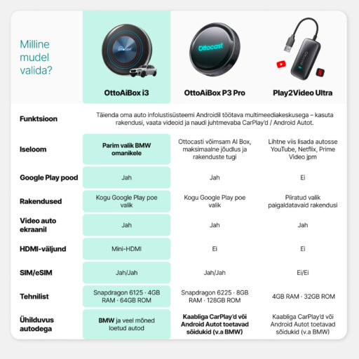 OttoAibox i3 BMW CarPlay AI Box