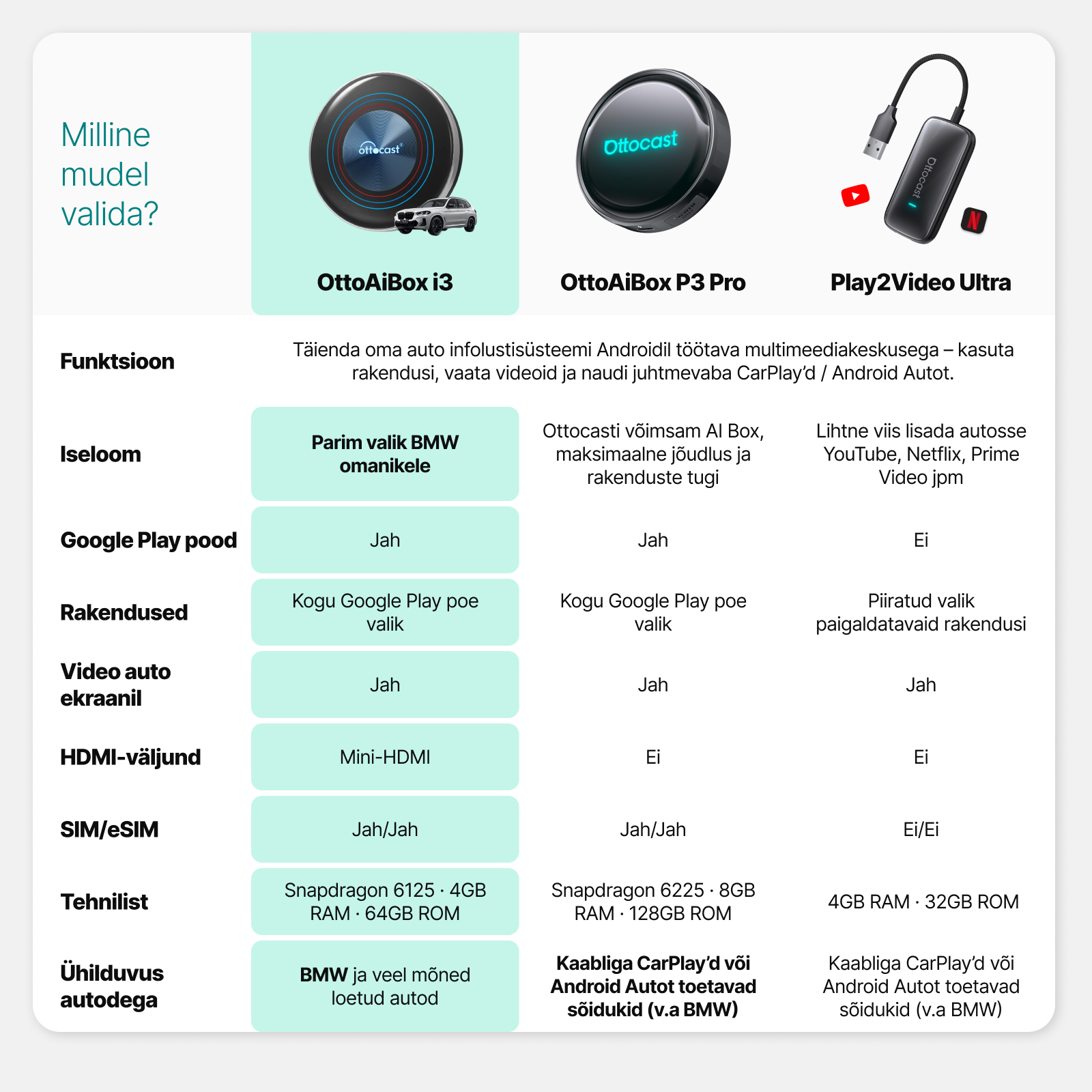 OttoAibox i3 BMW CarPlay AI Box - Image 4