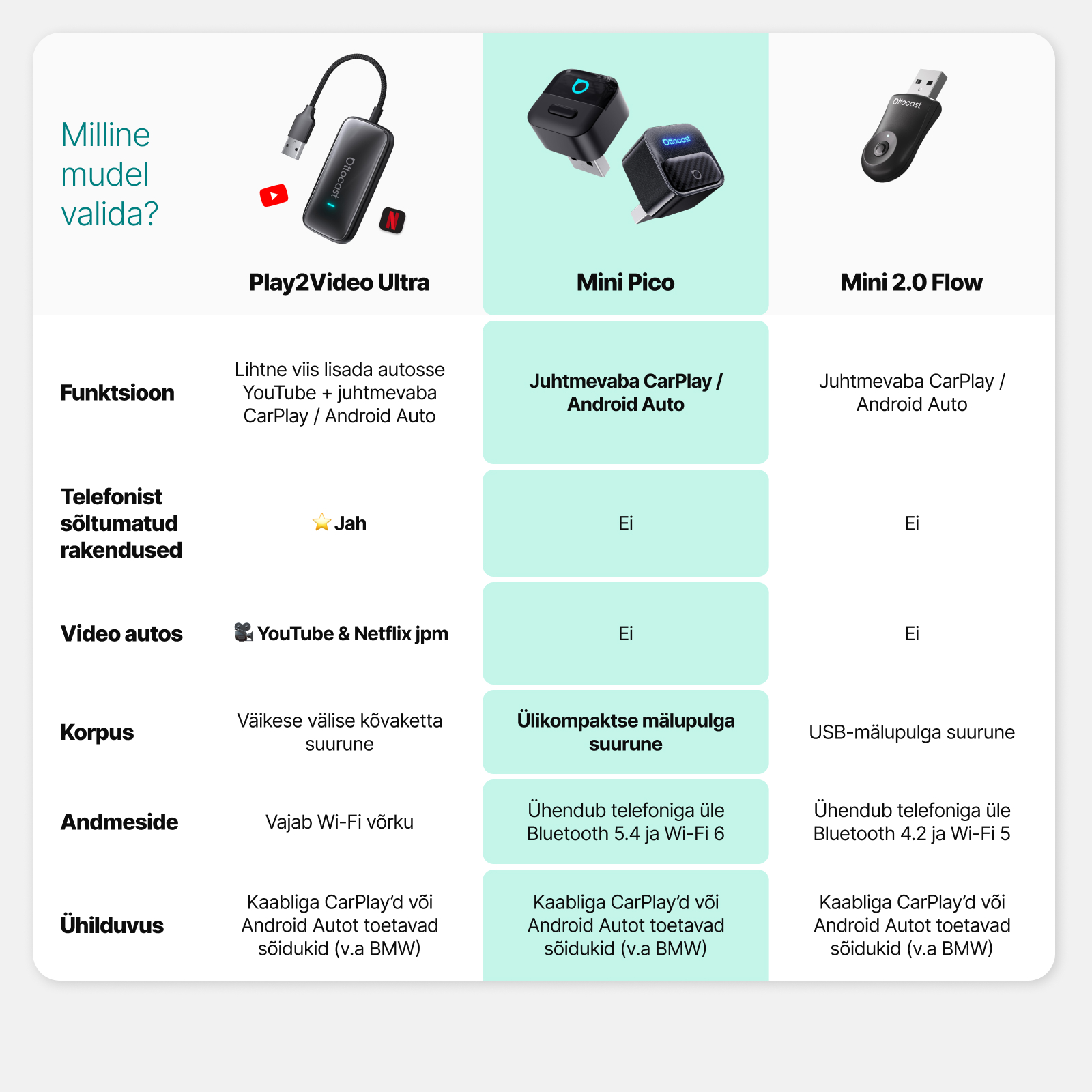 2026 Ottocast Mini Pico juhtmevaba CarPlay / Android Auto adapter - Image 4