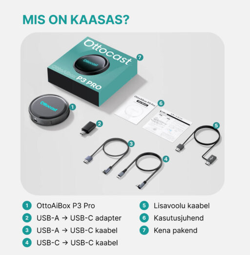 Pakendi sisu: 1. Ottocast P3 Pro AI Box multimeediaseade 2. USB-A -> USB-C üleminek 3. USB-A -> USB-C kaabel 4. USB-C -> USB-C kaabel 5. Lisavoolu kaabel 6. Kasutusjuhend 7. Kena pakend